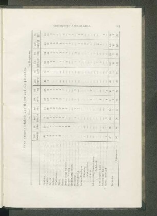 Staatsangehörigkeit der Hörer und Hospitanten.