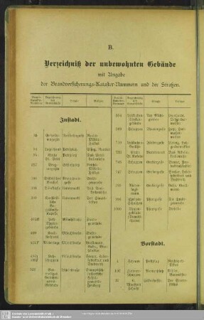 Verzeichniß der unbewohnten Gebäude