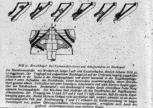 Brechkegel des Symonsbrechers und Arbeitsschema im Brechspalt