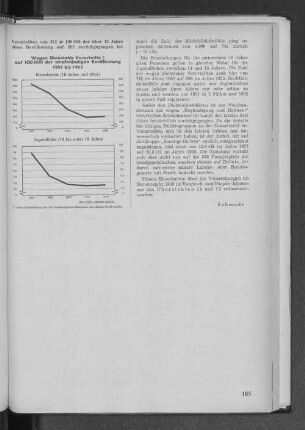 Wegen Diebstahls Verurteilte auf 100000 der strafmündigen Bevölkerung 1951 bis 1955