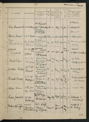 Wintersemester 1929/1930. Rektorat Edwin (Edwin Georg Eugen) Hennig