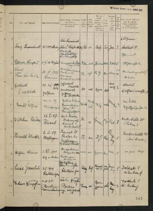 Wintersemester 1929/1930. Rektorat Edwin (Edwin Georg Eugen) Hennig