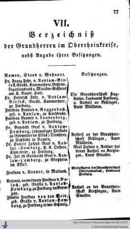 Verzeichniß der Grundherren im Oberrheinkreise, Ehren-Bürger, Bürger-Militair-Corps