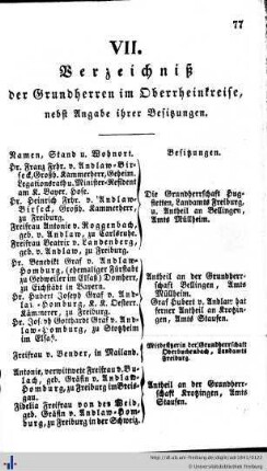 Verzeichniß der Grundherren im Oberrheinkreise, Ehren-Bürger, Bürger-Militair-Corps