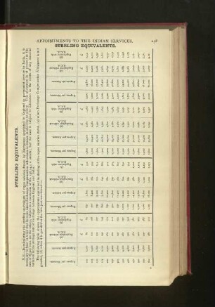 Table of Sterling Equivalents