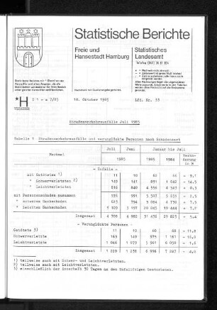 Straßenverkehrsunfälle Juli 1985 : Lfd. Nr. 33