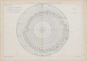 Tafel VI. Graphische Darstellung des täglichen Wasserverbrauches der Jahre 1880 u. 81
