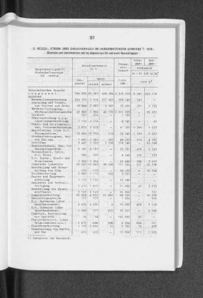 Heizöl-, Strom und Gasverbrauch im verarbeitenden Gewerbe 1978