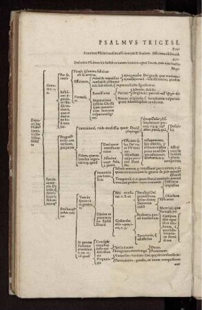 Psalmus Trigesimus Secundus