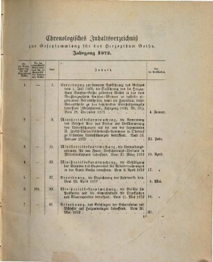 Gesetzsammlung für das Herzogthum Gotha. 1872