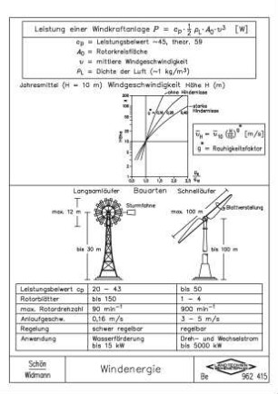 Windenergie