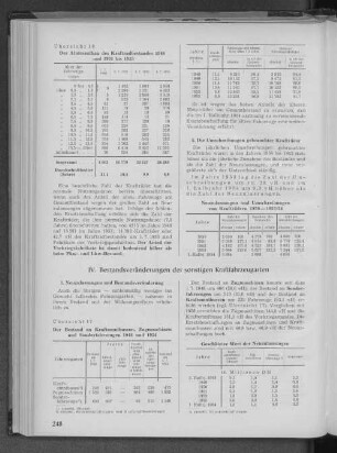 Neuzulassungen und Umschreibungen von Krafträdern 1950-1953/54