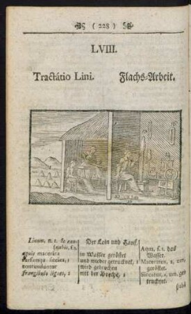 LVIII. Tractátio Lini. Flachs-Arbeit