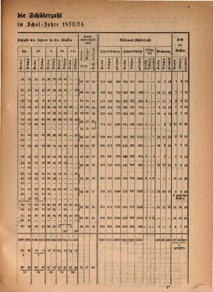 Die Münchener Volksschulen im Jahre ... : Mittheilung des städt. statist. Bureaus. 1873/74