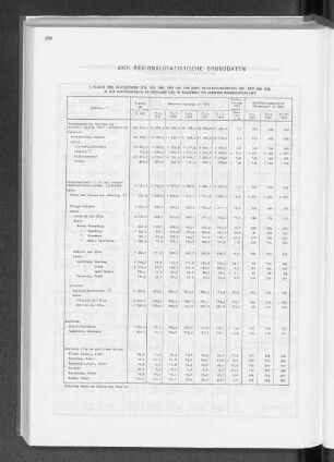 XXIII. Regionalstatistische Grunddaten