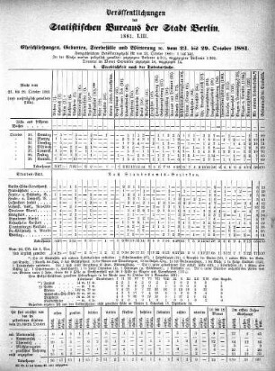 1881,53: 1881. LIII