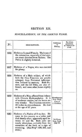 Section XII.