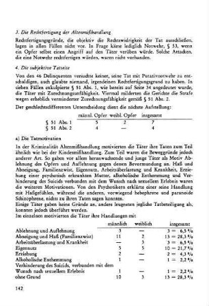 4. Die subjektive Tatseite