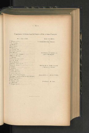 Négociants, habitant tous la Pointe-à-Pitre et tous Français