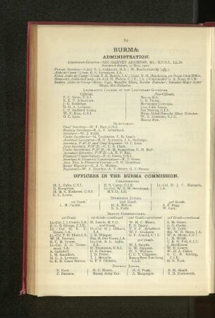 Officers employed in Burma