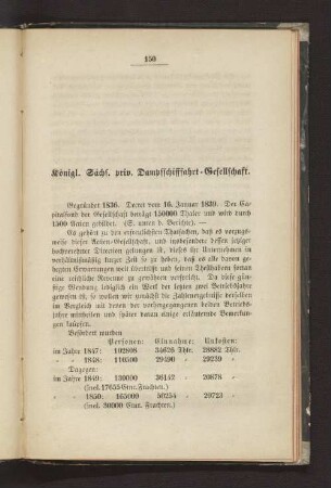 Königl. Sächs. priv. Dampfschifffahrt-Gesellschaft