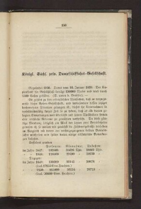 Königl. Sächs. priv. Dampfschifffahrt-Gesellschaft