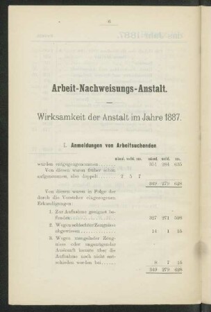 Arbeit-Nachweisungs-Anstalt.