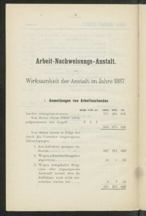 Arbeit-Nachweisungs-Anstalt.