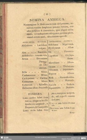 Nomina Ambigua