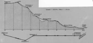 Drahtseilbahn von Bleichert : Technikgeschichte | Industrie und Technik | Eisenbahnanlagen, Gleisanlagen, Sicherungswesen, Elektrische Bahnen