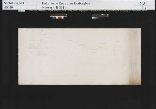 Grubenfeld von Riedels Fundgrube bei Langenberg (Raschau) nach Lossagung im April 1885