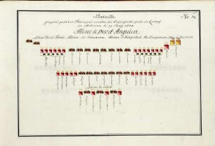 WHK 36 Sammlung von Schlachtordnungen: Schlachtordnung der siegreichen Franzosen gegen die Spanier bei Rocroi (Ardennen), 19. Mai 1643