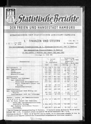 Die kassenmäßigen Steuereinnahmen im 3. Rechnungsvierteljahr 1963 in Hamburg : Lfd. Nr. 11