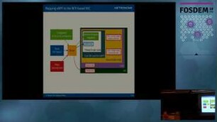 The challenges of XDP hardware offload