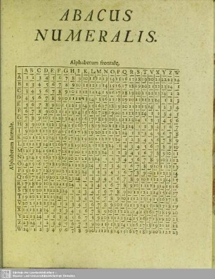 Abacus Numeralis