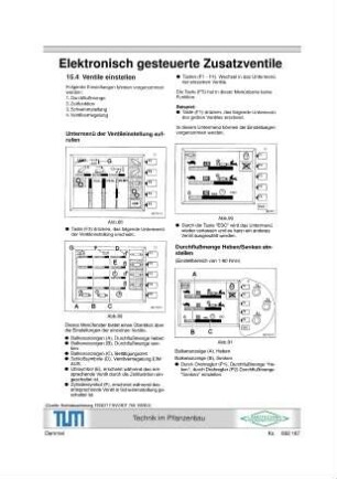 Elektronisch gesteuerte Zusatzventile