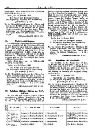 Zulassung jüdischer Schüler zur Reifeprüfung : [Erziehung] ; [Für das Reich] ; [Amtliche Erlasse] ; [Amtlicher Teil]