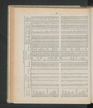 December 1873.