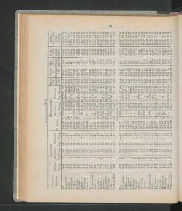 December 1873.