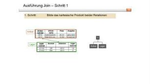 Relationale Algebra (Teil 4), Verbundoperationen (Inner Join)