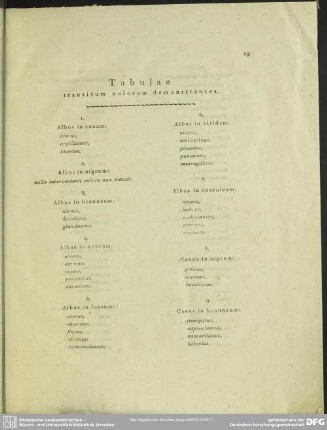 Tabulae transitum colorum demonstrantes