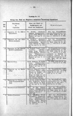 No. 17. (166.178) (177.), 18. Dezember 1918