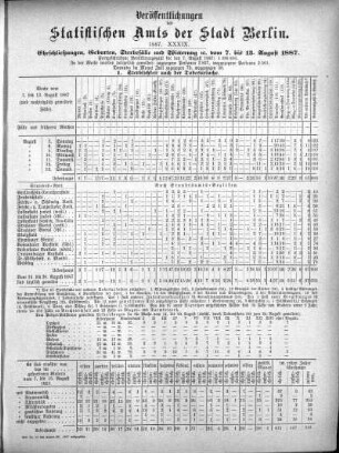 1887,39: 1887. XXXIX