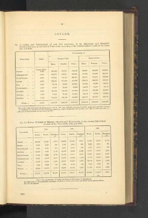 Ceylon.