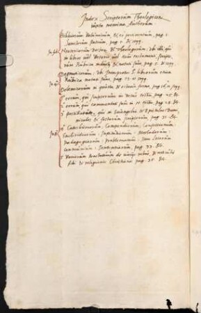 Index Scriptorum Theologicorum iuxta nomina Authorum.
