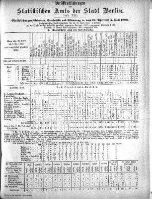 1883,22: 1883. XXII