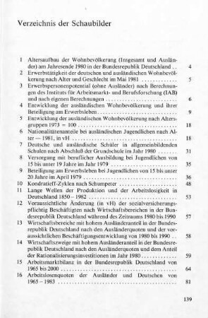 Verzeichnis der Schaubilder