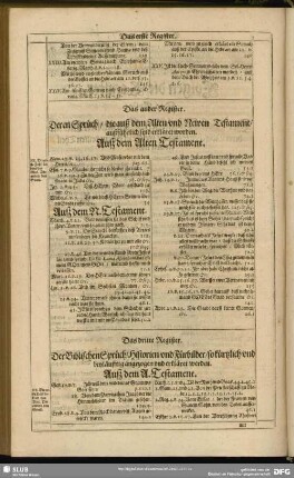 Das dritte Register. Der Biblischen Sprüch, Historien und Fürbilder, so kürtzlich und beyläuffig angezogen und erkläret werden