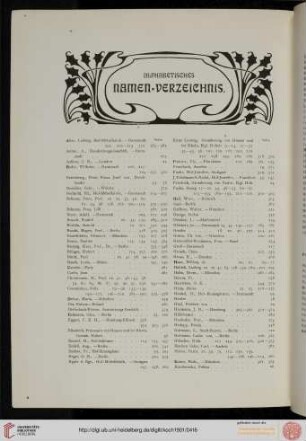 Alphabetisches Namen-Verzeichnis