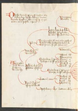 Schema der biblischen Bücher